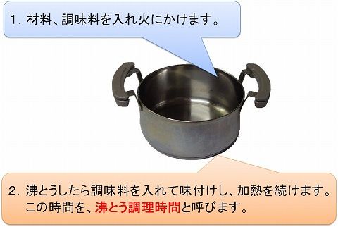 syatoru