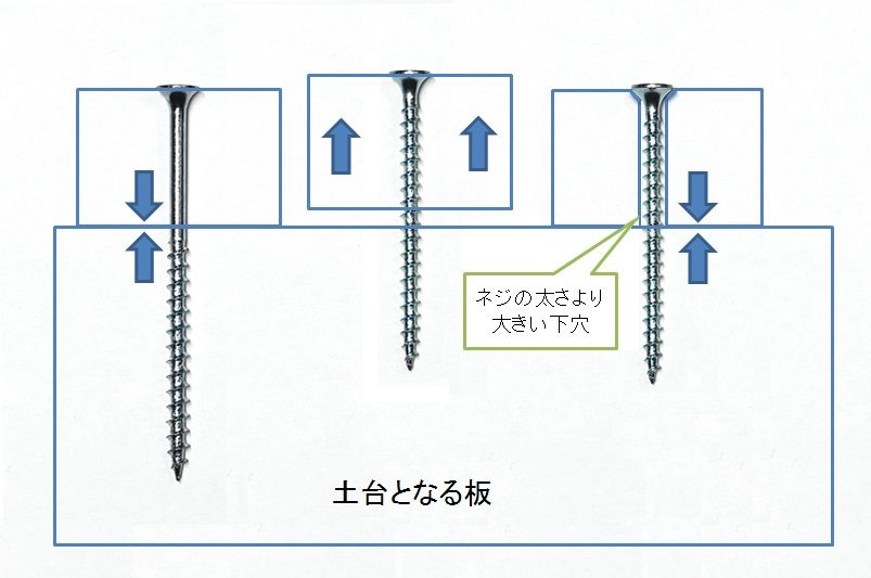 木ねじ コーススレッド 全ネジと半ネジを使い分けよう リビングでdiy 木ねじ コーススレッド 全ネジと半ネジを使い分けよう リビングでdiy
