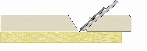 かんなの使い方２ 順目 逆目 かんな削りの方向は 板の木目で決まる リビングでdiy