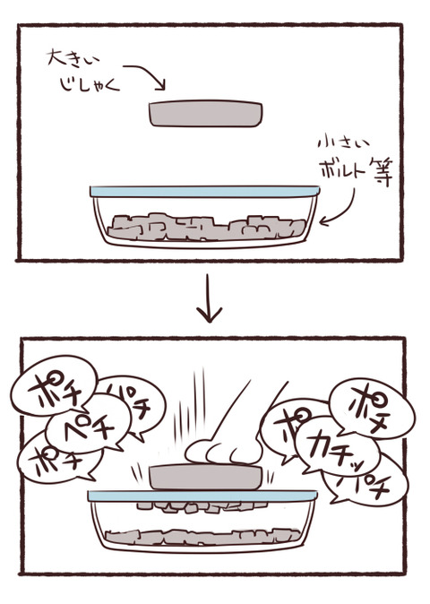 図解
