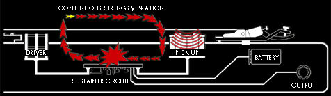 sustainer_diagram
