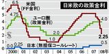 政策金利