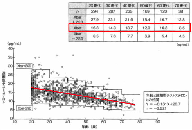 Japanese_FTestosterone-1024x694