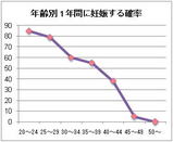 Sara Rosenthal��The Fertility Sourcebook��