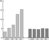 ǥ��Ψ�˽���