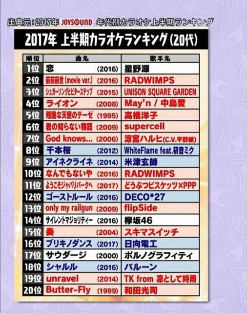 matsuko-saimajo-ranking-506x640