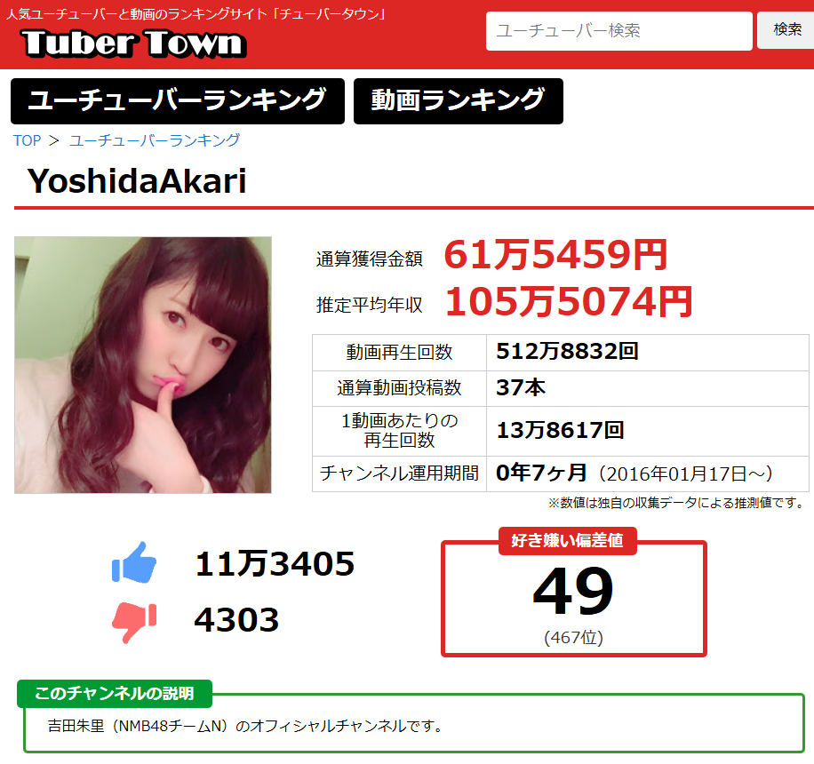 Nmb48吉田朱里のyoutubeチャンネル推定月収8万円 ユーチューバー Gラボ Akb48