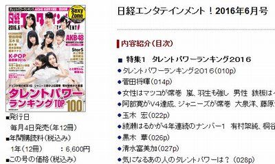 http://shiba.2ch.net/test/read.cgi/akb/1462119622/