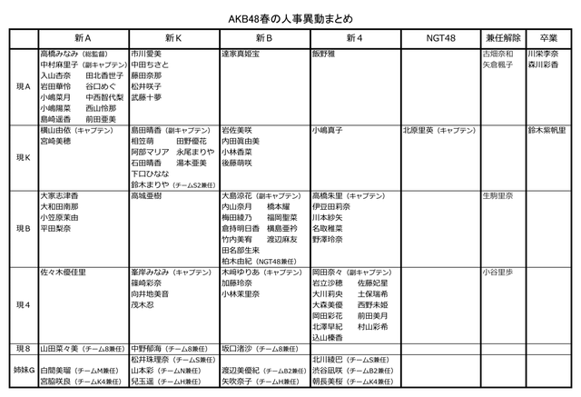 AKB48harunojinjiidou2