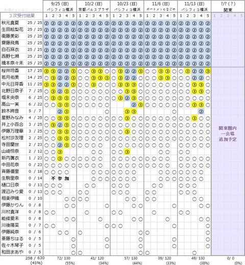 NSKakusyuRank2016062303
