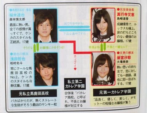 私立バカレア高校 初回視聴率3 3 Akb光宗 北原は出演せず Gラボ Akb48 私立バカレア高校 初回視聴率3 3 Akb光宗 北原は出演せず Gラボ Akb48
