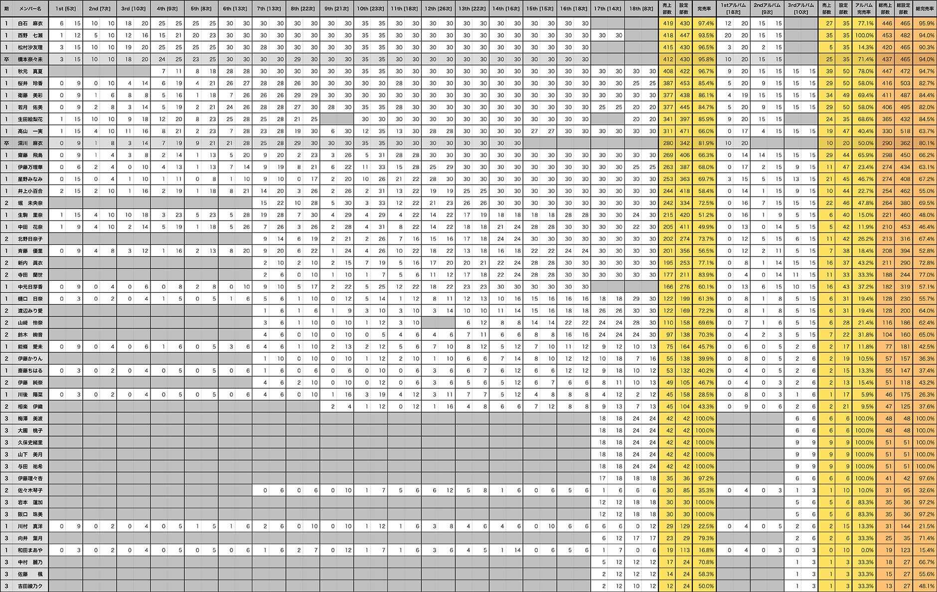 乃木坂46は握手券を累計400部売ったら個握免除されるという説 Gラボ Akb48 乃木坂46は握手券を累計400部売ったら個握免除されるという説 Gラボ Akb48