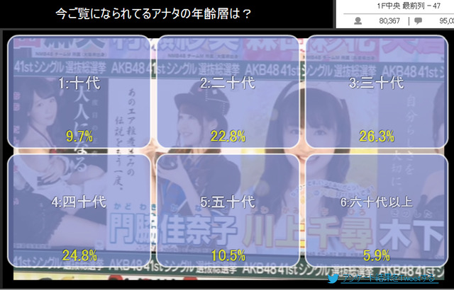 AKBnicoNamaVote2015053001