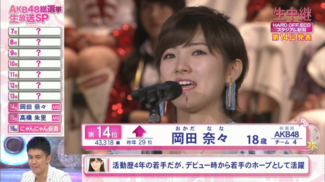 岡田奈々に推し変した男泣きさんが新潟で祝勝会wwwww Akb総選挙 Gラボ Akb48 岡田奈々に推し変した男泣きさんが新潟で祝勝会wwwww Akb総選挙 Gラボ Akb48