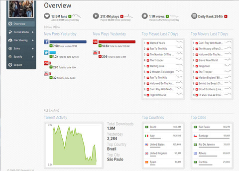 musicmetric-orig