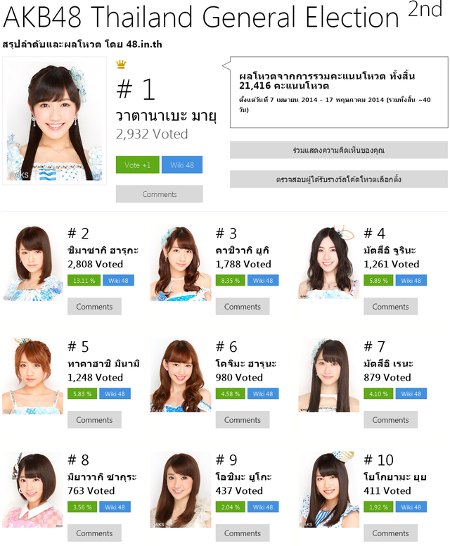 AKB48タイ総選挙2014