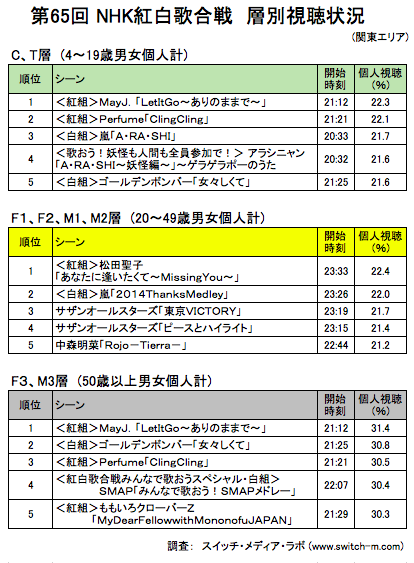 SMART-65kouhaku-top5