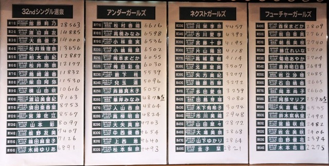 AKBvote2013SokuhouBoard