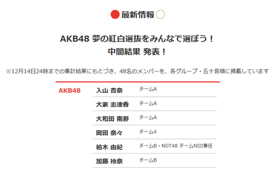 AKB48NHK紅白総選挙の中間発表http://shiba.2ch.net/test/read.cgi/akb/1481808018/