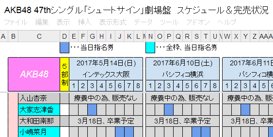 【AKB48】47th劇場盤の空注文ランキング出たよhttp://shiba.2ch.net/test/read.cgi/akb/1488356555/