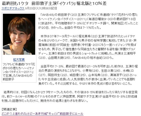 IkeParaSichouritsu73