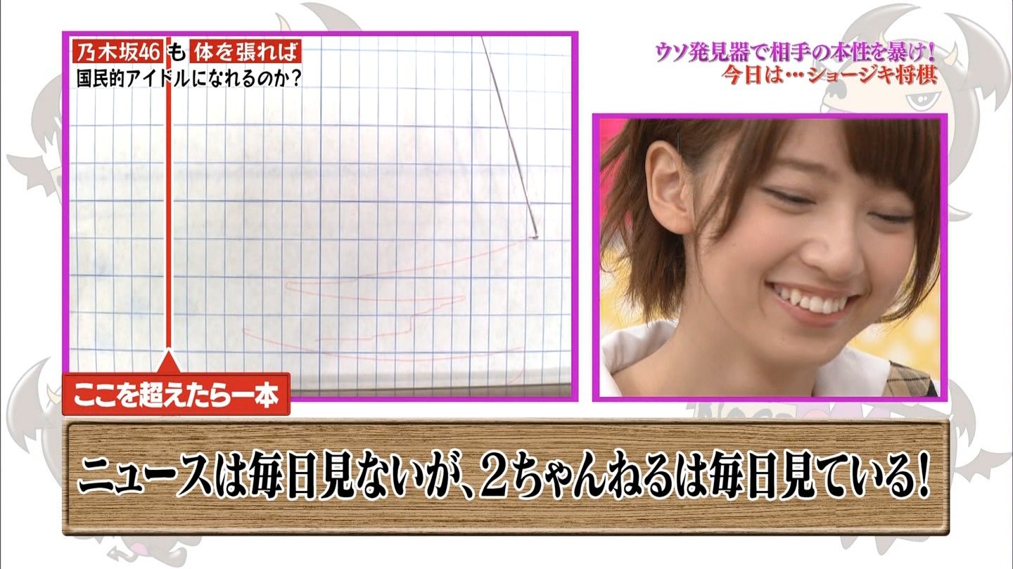 乃木坂46橋本奈々未の加入前ツイッターまとめ 元彼ゆうたろう侑くん Gラボ Akb48