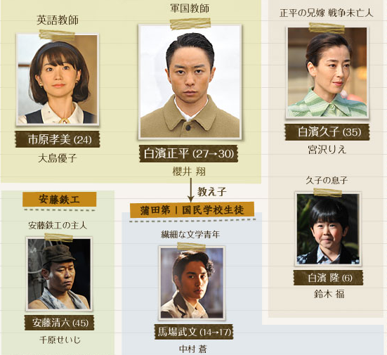 嵐 櫻井翔とakb大島優子ドラマ ブラックボード 視聴率11 0 制作スタッフ凹む Gラボ Akb48 嵐 櫻井翔とakb大島優子ドラマ ブラックボード 視聴率11 0 制作スタッフ凹む Gラボ Akb48
