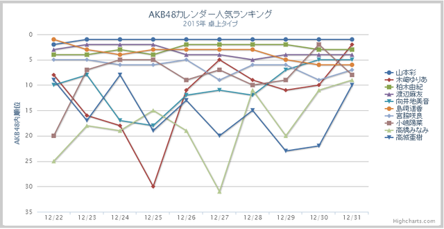 AKBcalender2015ranking02