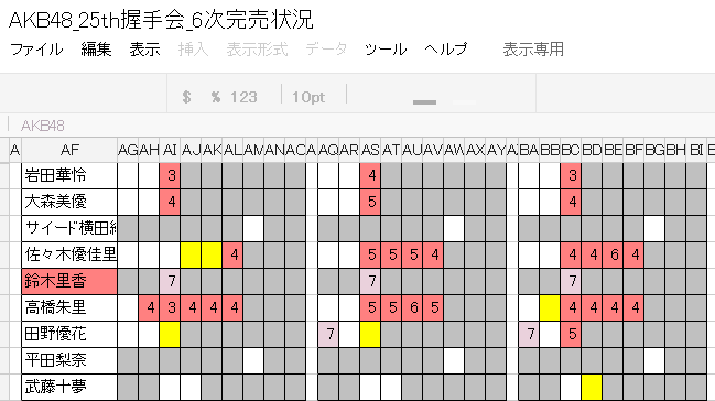 Akb48からまた辞退者か 鈴木里香の握手会が他の卒業生同様 完売扱いに Gラボ Akb48