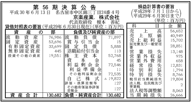 KyorakuKessan201806Dfi0bU9UEAEd2fm