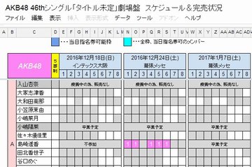 【AKB48】46th劇場盤3次完売数http://shiba.2ch.net/test/read.cgi/akb/1475818648/