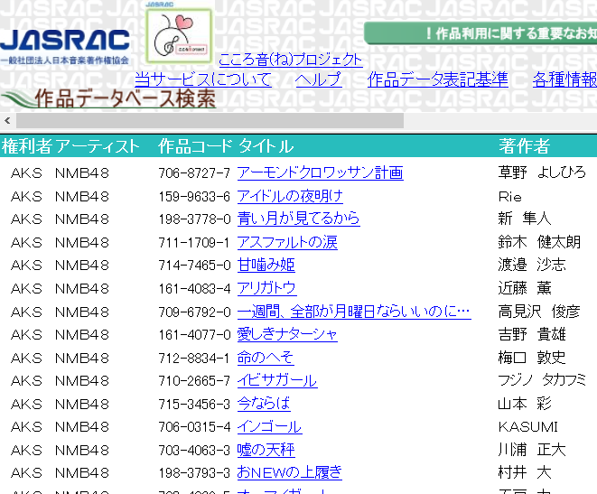 Akb48親会社の赤字額が2年連続で200億超え 京楽産業 Gラボ Akb48