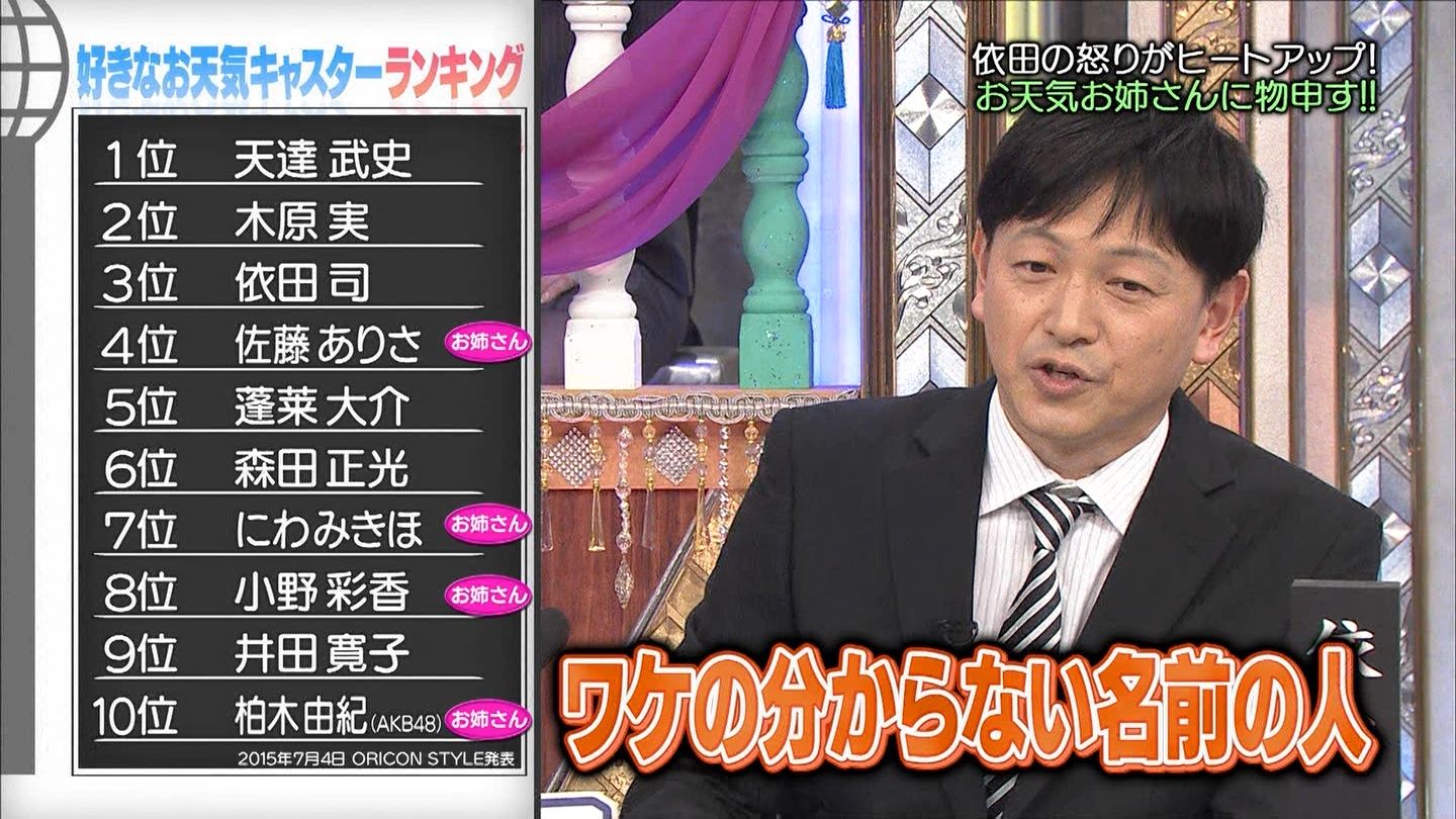 依田 お天気キャスターにakbの柏木由紀とかワケの分からない人が入ってる 用意された原稿を読むだけ 気象予報士と同列扱いに不満 Gラボ Akb48 依田 お天気キャスターにakbの柏木由紀とかワケの分からない人が入ってる 用意された原稿を読むだけ 気象予報士と同列扱いに不満 Gラボ Akb48