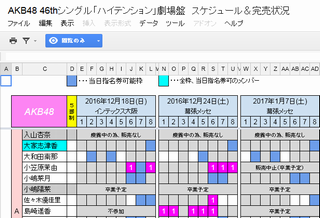 【AKB48】46th劇場盤の空注文ランキングhttp://shiba.2ch.net/test/read.cgi/akb/1477490161/