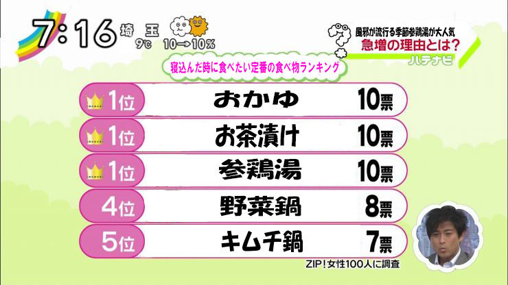 韓国料理サムゲタンが一斉にステマされてると話題に 犬肉のスープ Gラボ Akb48 韓国料理サムゲタンが一斉にステマされてると話題に 犬肉のスープ Gラボ Akb48