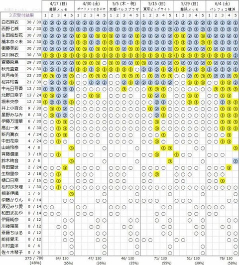 NSKakusyuRank2016062301
