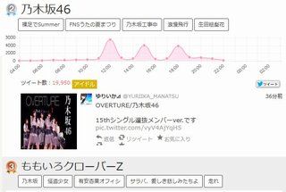 http://shiba.2ch.net/test/read.cgi/akb/1468845747/
