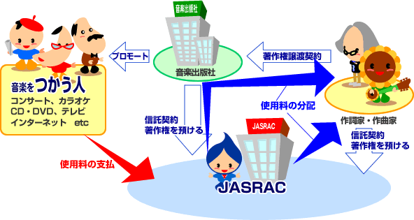 jasrac2