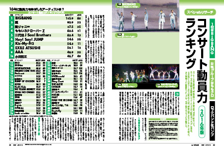 コンサート動員数2016発表 AKBがモー娘以下にhttp://shiba.2ch.net/test/read.cgi/akb/1478214671/
