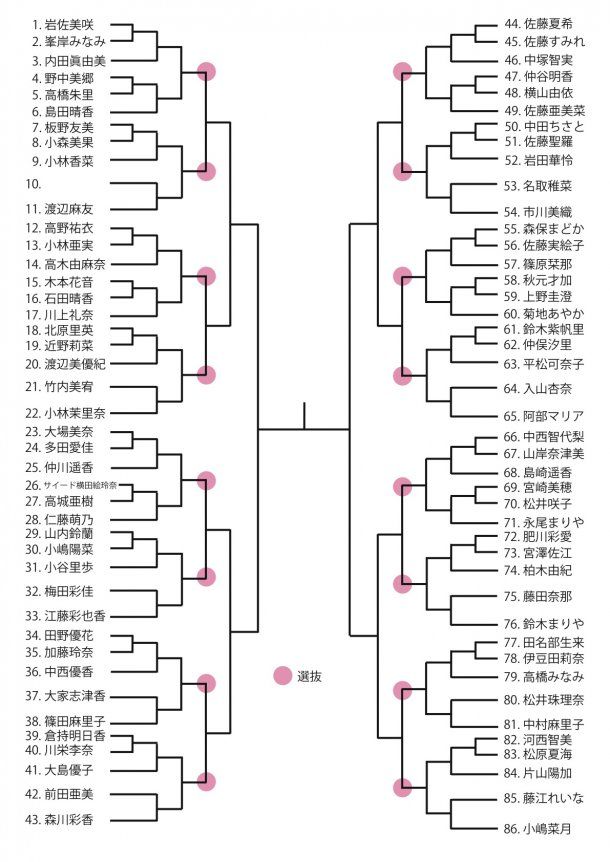 Janken_tournament_tate