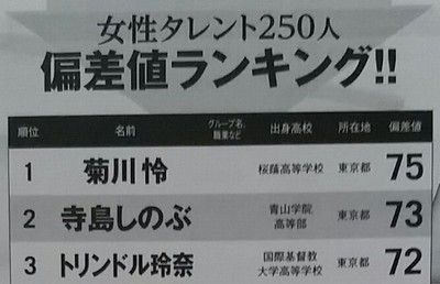 女性 タレント 偏差 値 ランキング