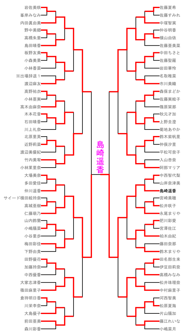 2012tournament