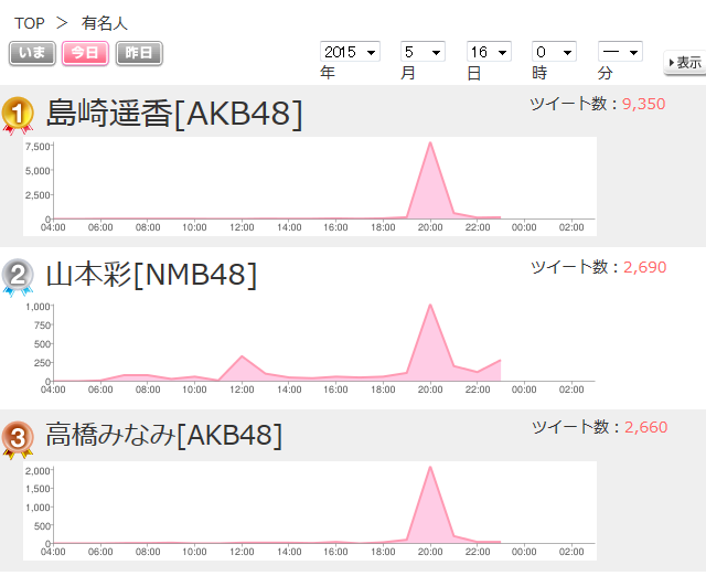 20150516000331