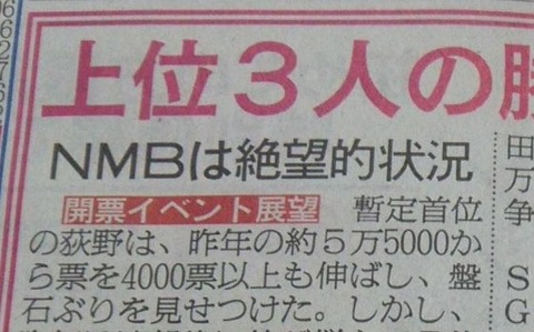 日刊スポーツ「NMBは絶望的な状況に陥っている」「最高位が内木志の２５位」https://rosie.2ch.net/test/read.cgi/akb/1527727021/