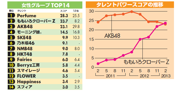 PB1-27
