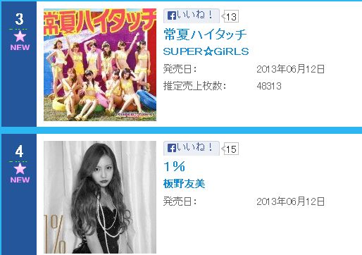 ORICON