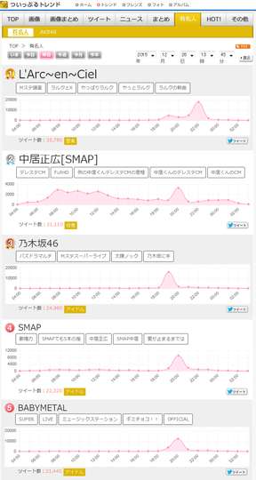 TWrank2015122501