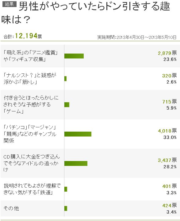 Yahoo