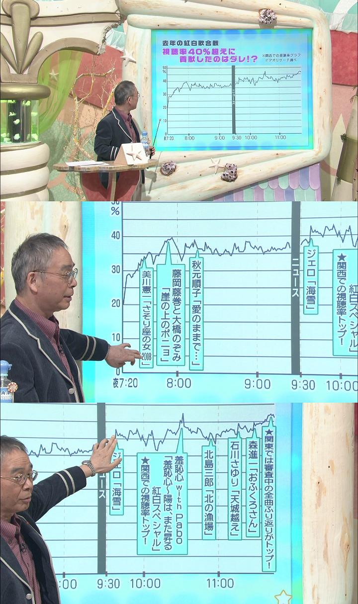 フジテレビの韓国トップ女優キム テヒ主演ドラマ 視聴率7 8 で今季最下位に Gラボ Akb48 フジテレビの韓国トップ女優キム テヒ主演ドラマ 視聴率7 8 で今季最下位に Gラボ Akb48