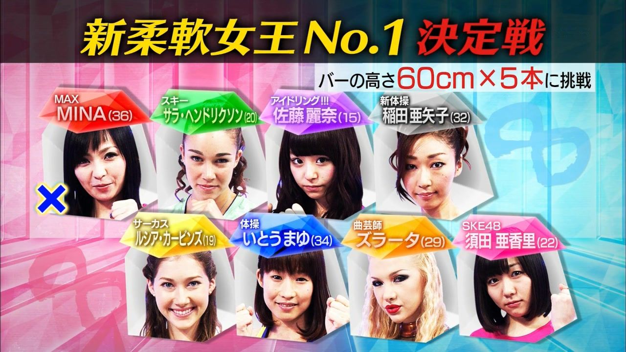 Ske48須田亜香里が柔軟女王4回目の優勝 平田梨奈が無かったことに 関ジャニの仕分け Gラボ Akb48 Ske48須田亜香里が柔軟女王4回目の優勝 平田梨奈が無かったことに 関ジャニの仕分け Gラボ Akb48